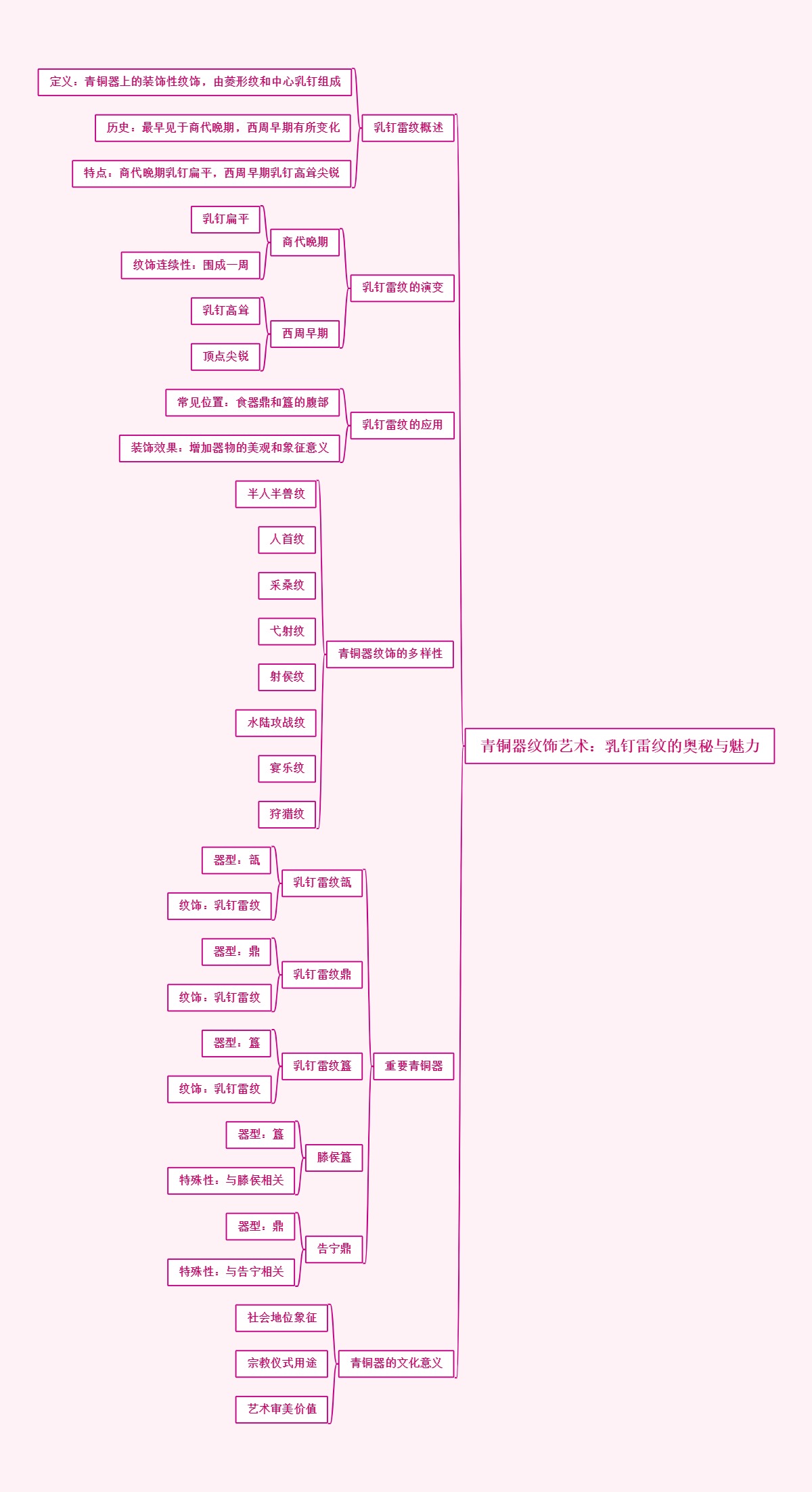 青铜器纹饰艺术：乳钉雷纹的奥秘与魅力