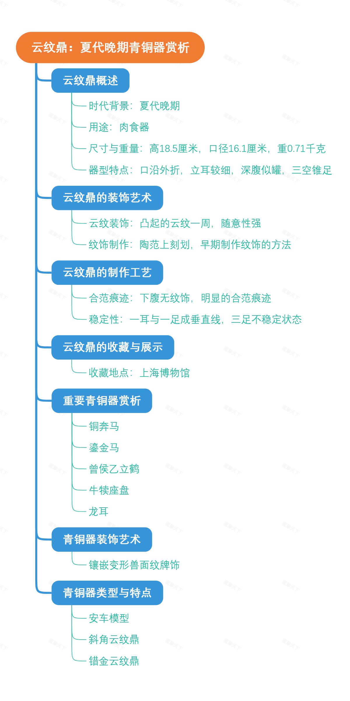 云纹鼎：夏代晚期青铜器赏析