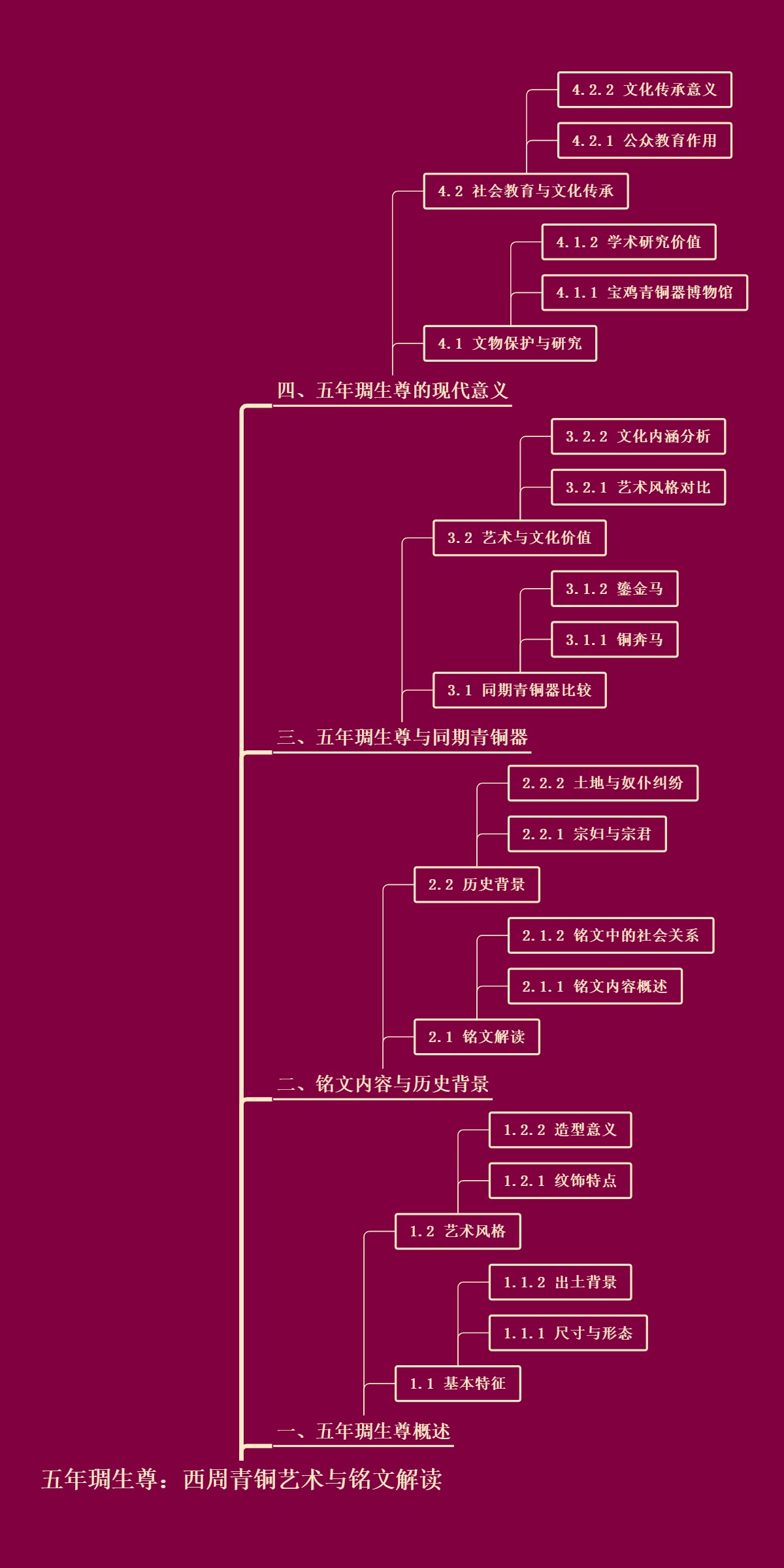 五年琱生尊：西周青铜艺术与铭文解读