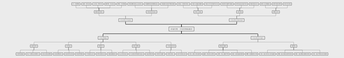 井陉拉花：河北的舞蹈瑰宝