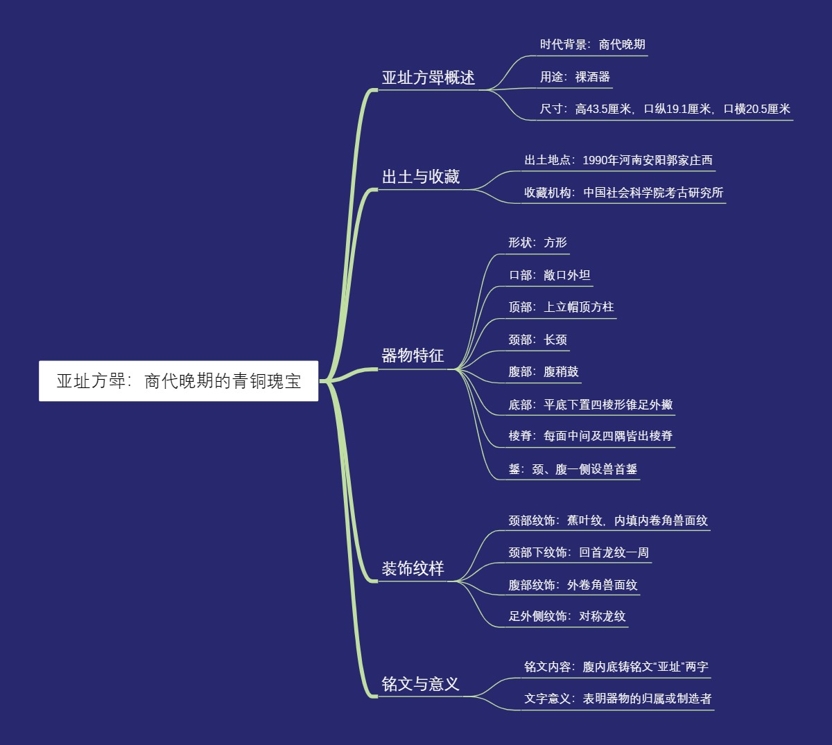 亚址方斝：商代晚期的青铜瑰宝