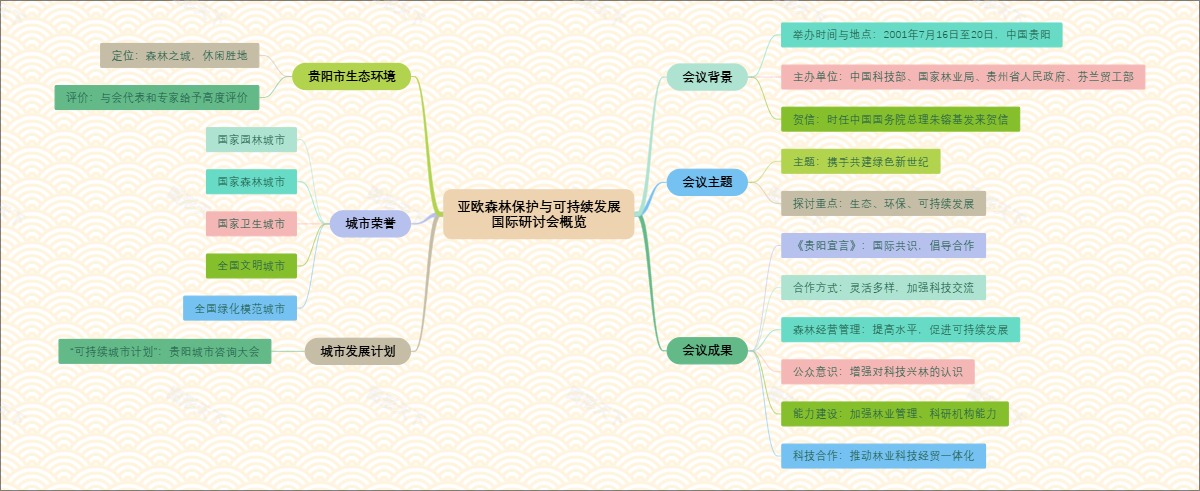 亚欧森林保护与可持续发展国际研讨会概览