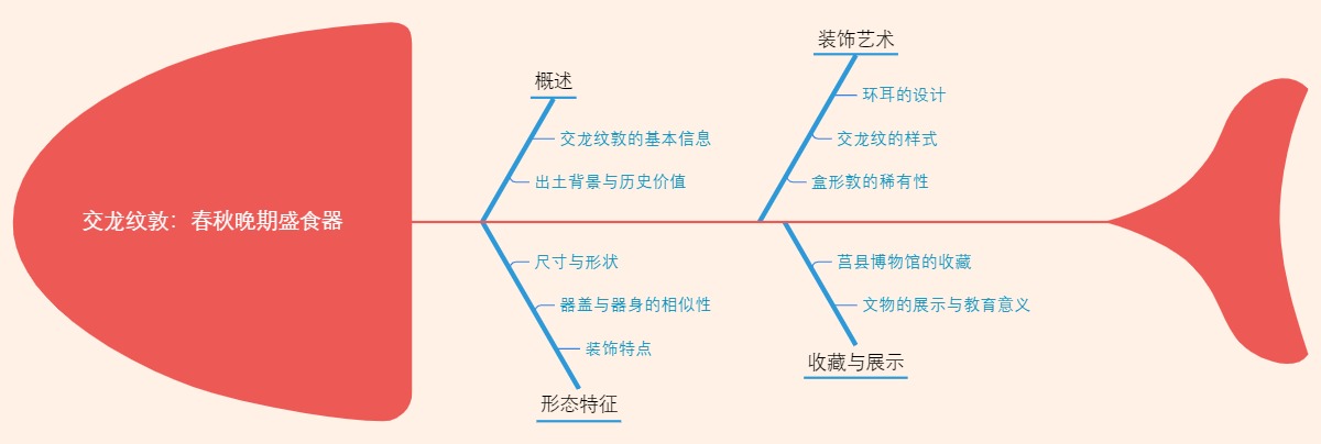 交龙纹敦：春秋晚期盛食器