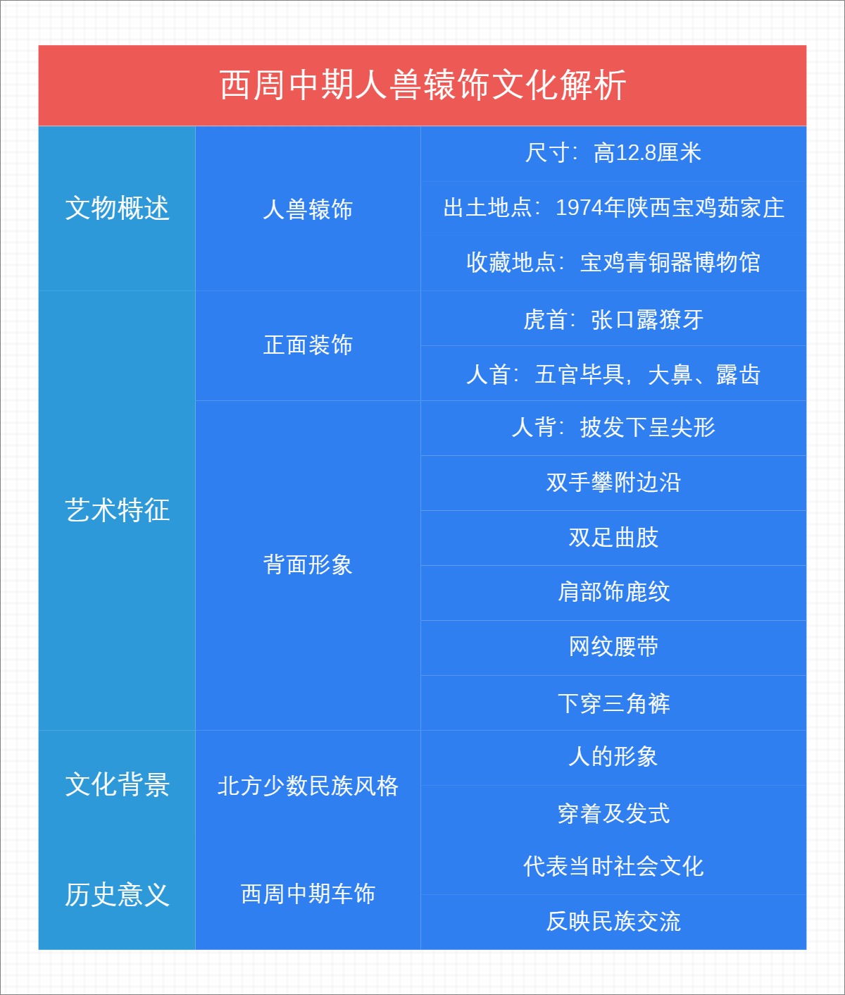 西周中期人兽辕饰文化解析