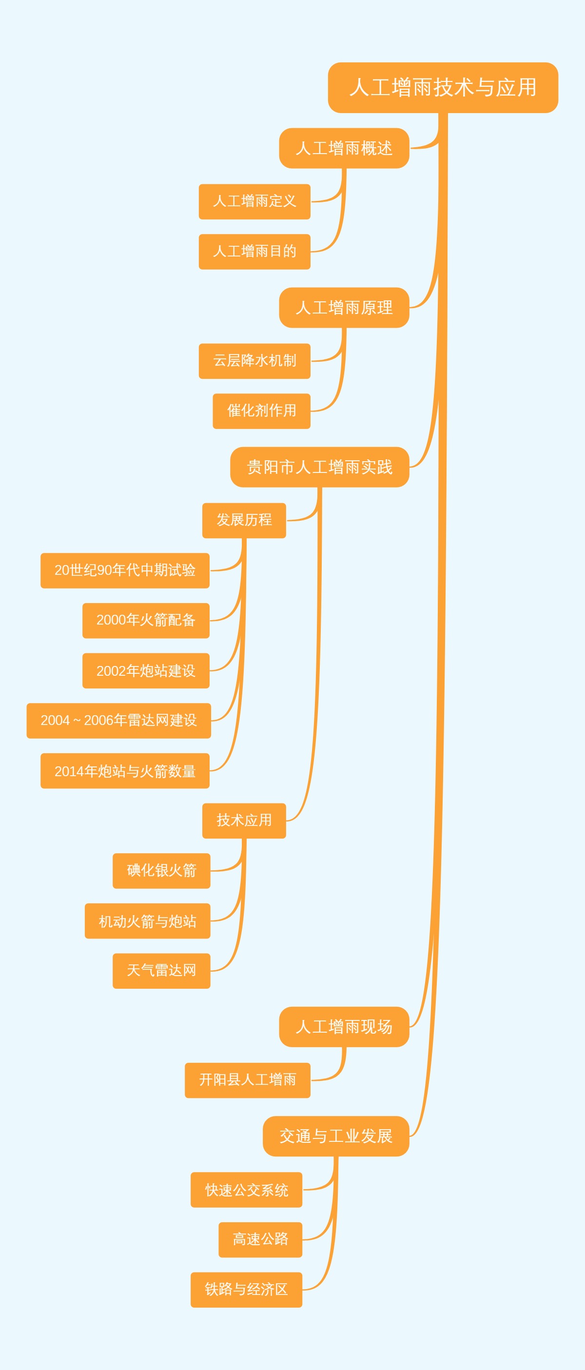 人工增雨技术与应用