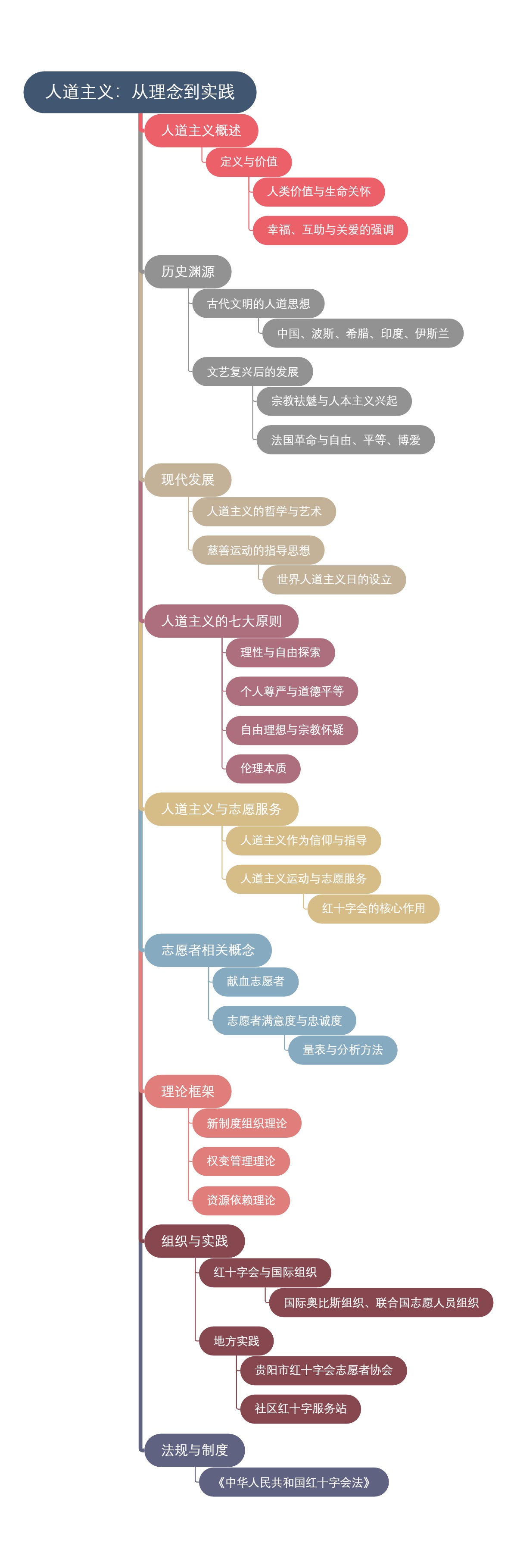 人道主义：从理念到实践