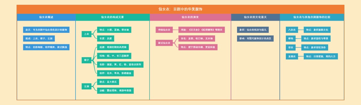 仙女衣：京剧中的华美服饰