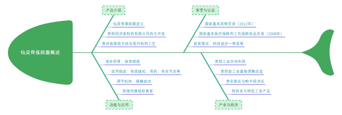 仙灵骨葆胶囊概述