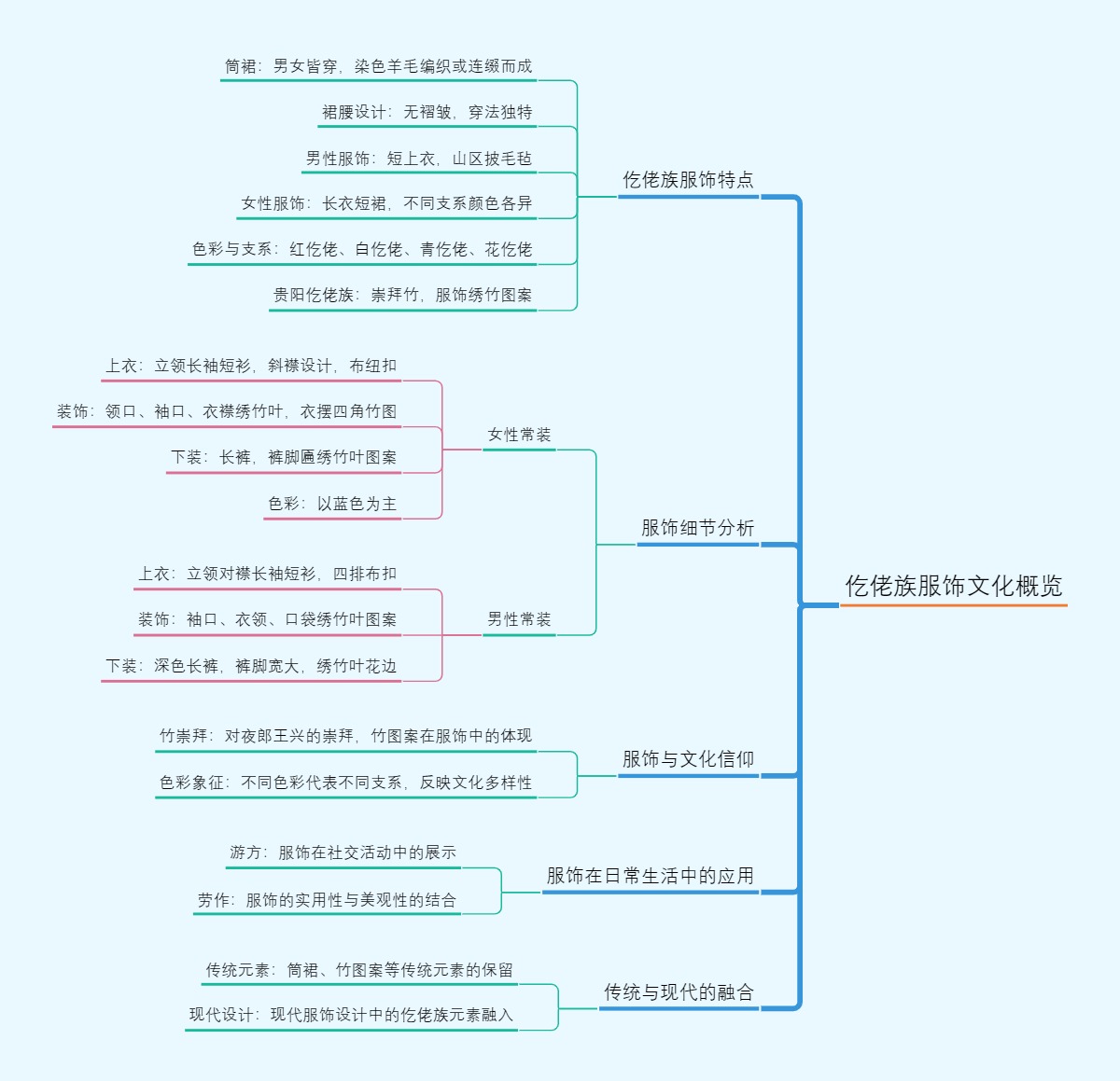 仡佬族服饰文化概览
