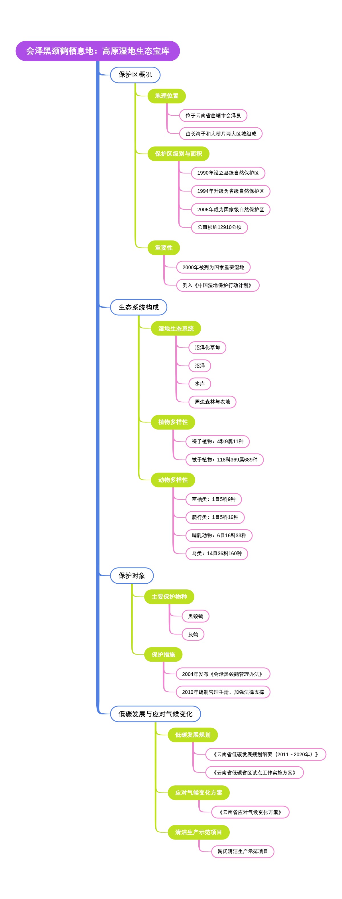 会泽黑颈鹤栖息地：高原湿地生态宝库