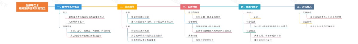 伽倻琴艺术：朝鲜族传统音乐的瑰宝