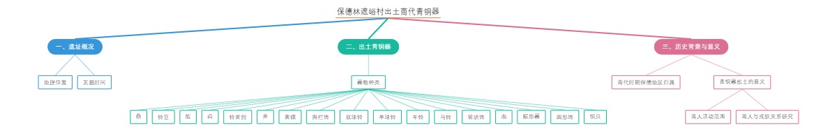 保德林遮峪村出土商代青铜器