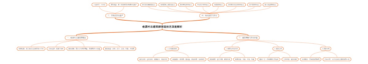 俞源村古建筑群营造技艺深度解析