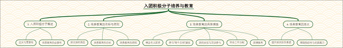 入团积极分子培养与教育