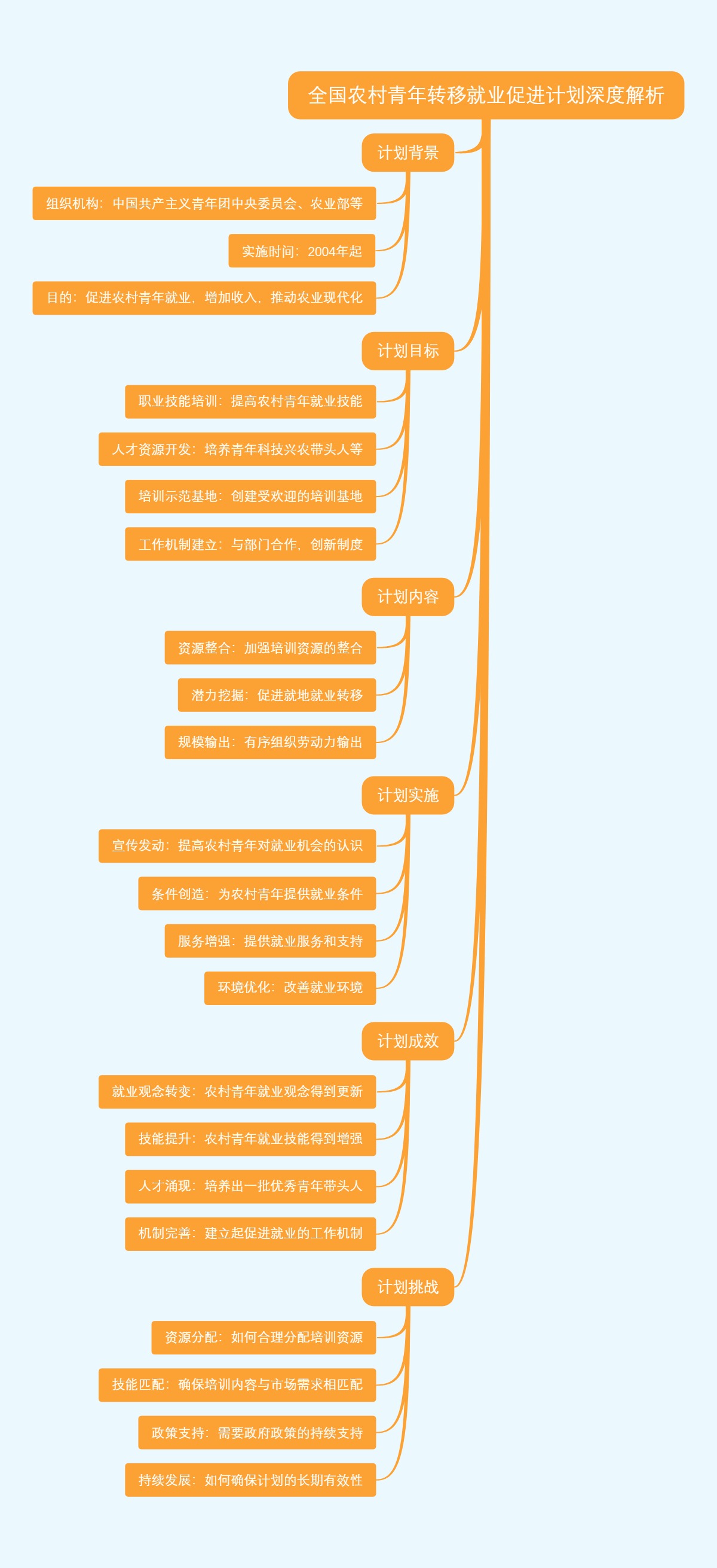 全国农村青年转移就业促进计划深度解析