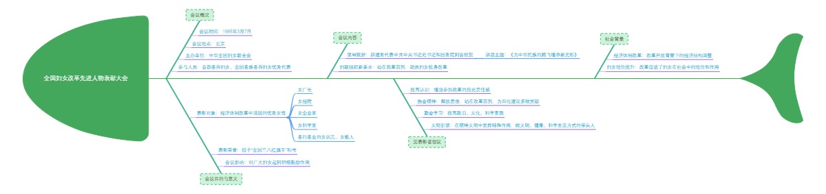 全国妇女改革先进人物表彰大会