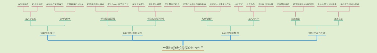 全国妇联组织的群众性与作用