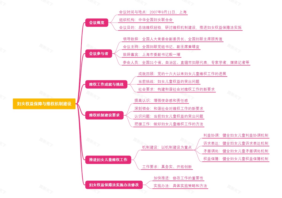 妇女权益保障与维权机制建设