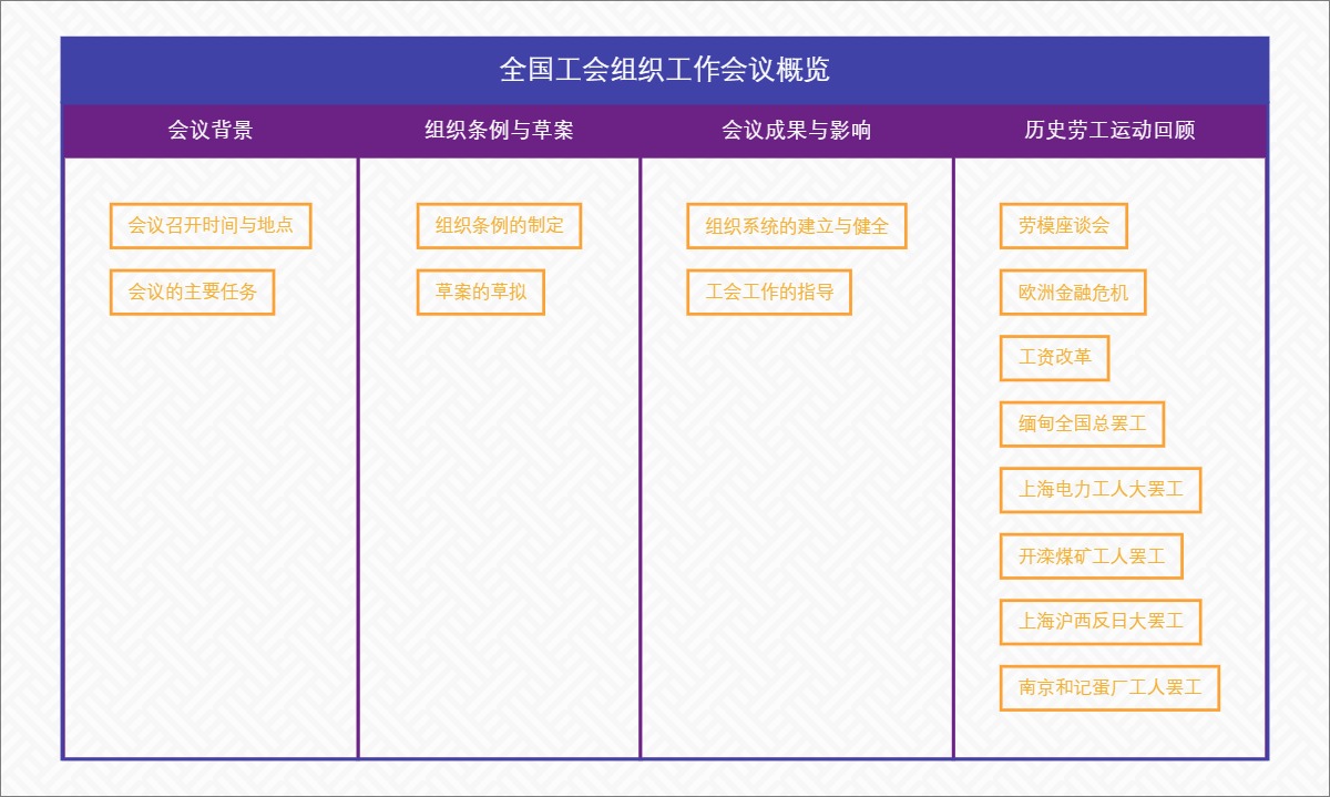 全国工会组织工作会议概览