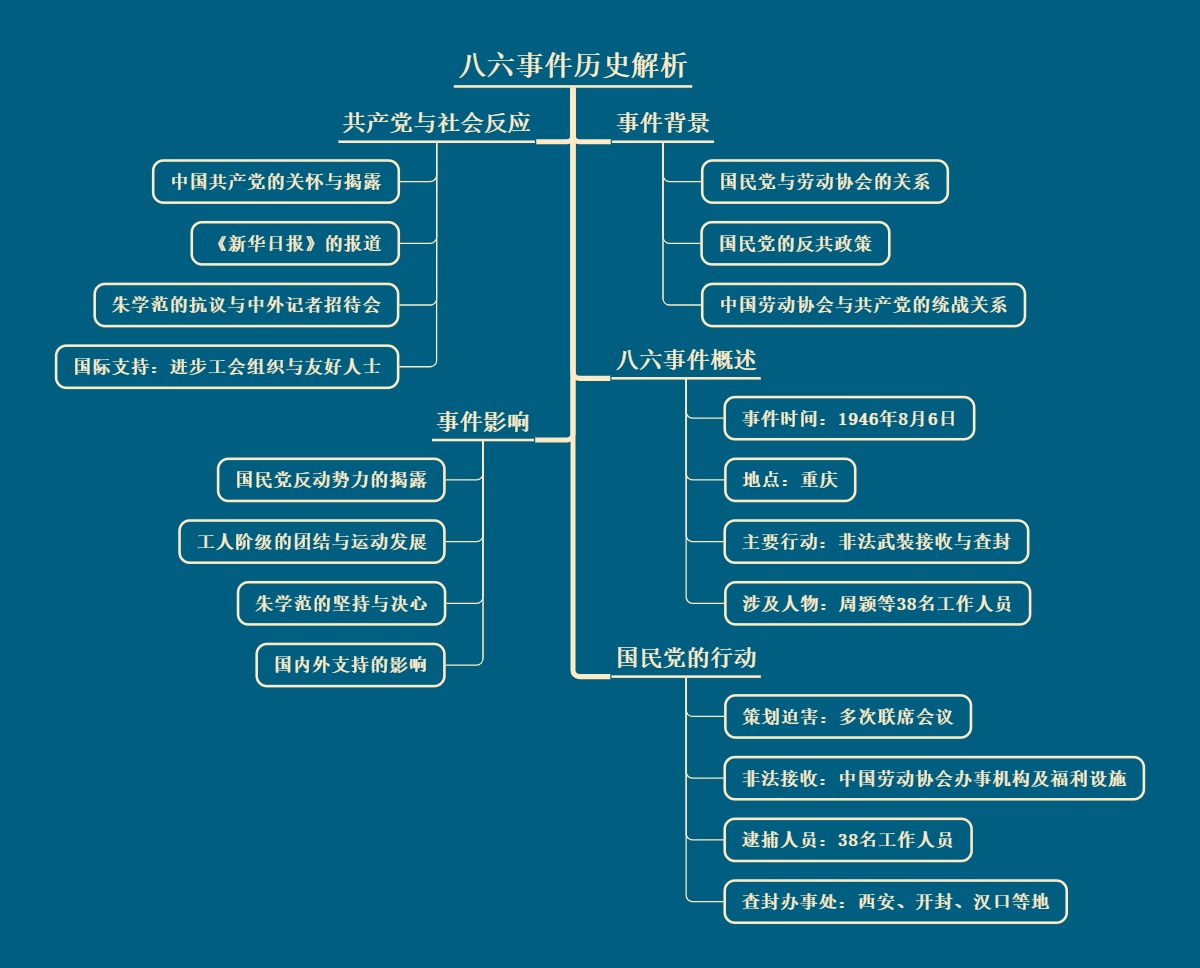 八六事件历史解析