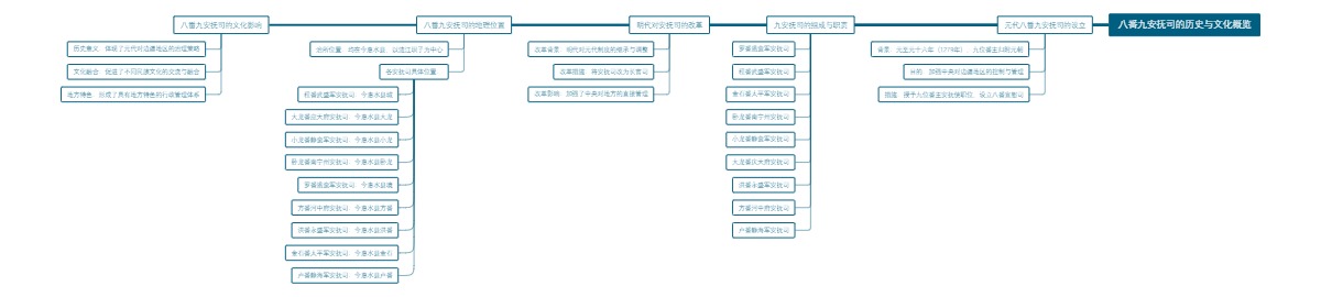 八番九安抚司的历史与文化概览
