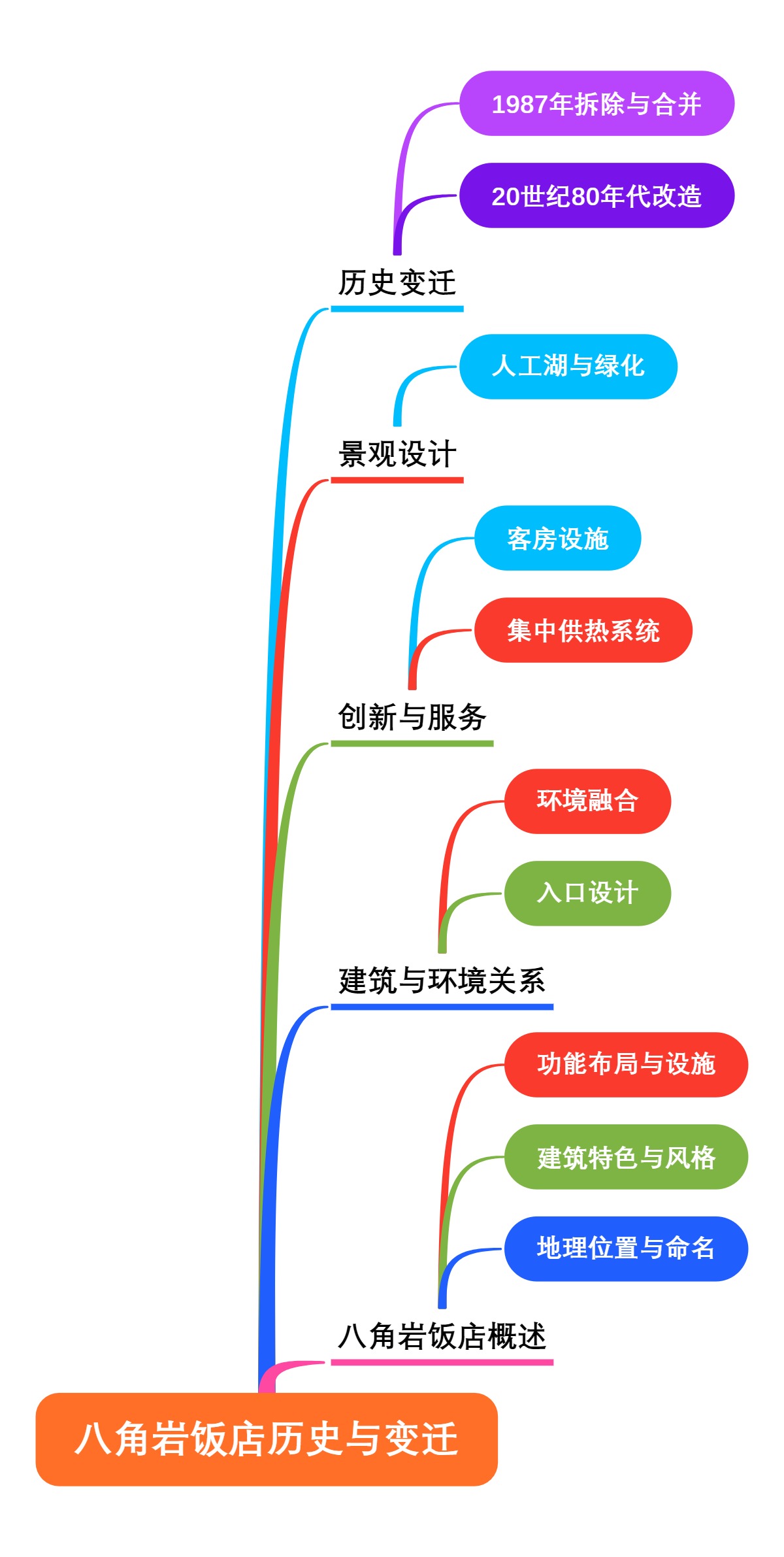 八角岩饭店历史与变迁