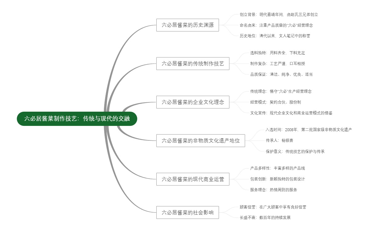 六必居酱菜制作技艺：传统与现代的交融