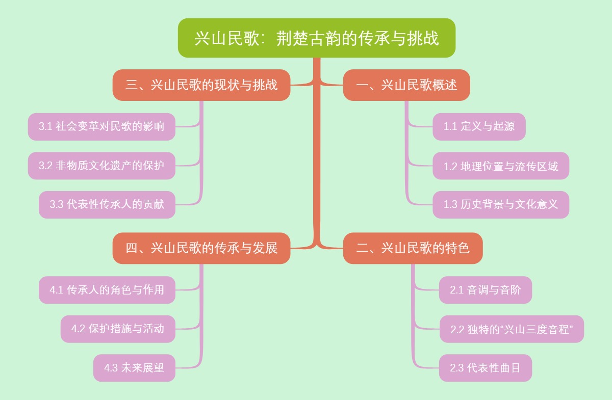 兴山民歌：荆楚古韵的传承与挑战