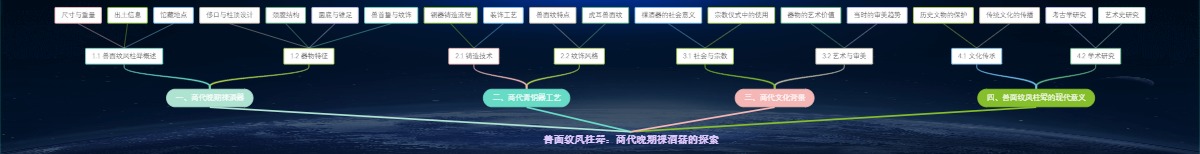 兽面纹凤柱斝：商代晚期祼酒器的探索