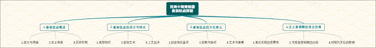 西周中期青铜器：兽面纹卣探秘