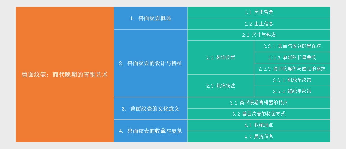 兽面纹壶：商代晚期的青铜艺术