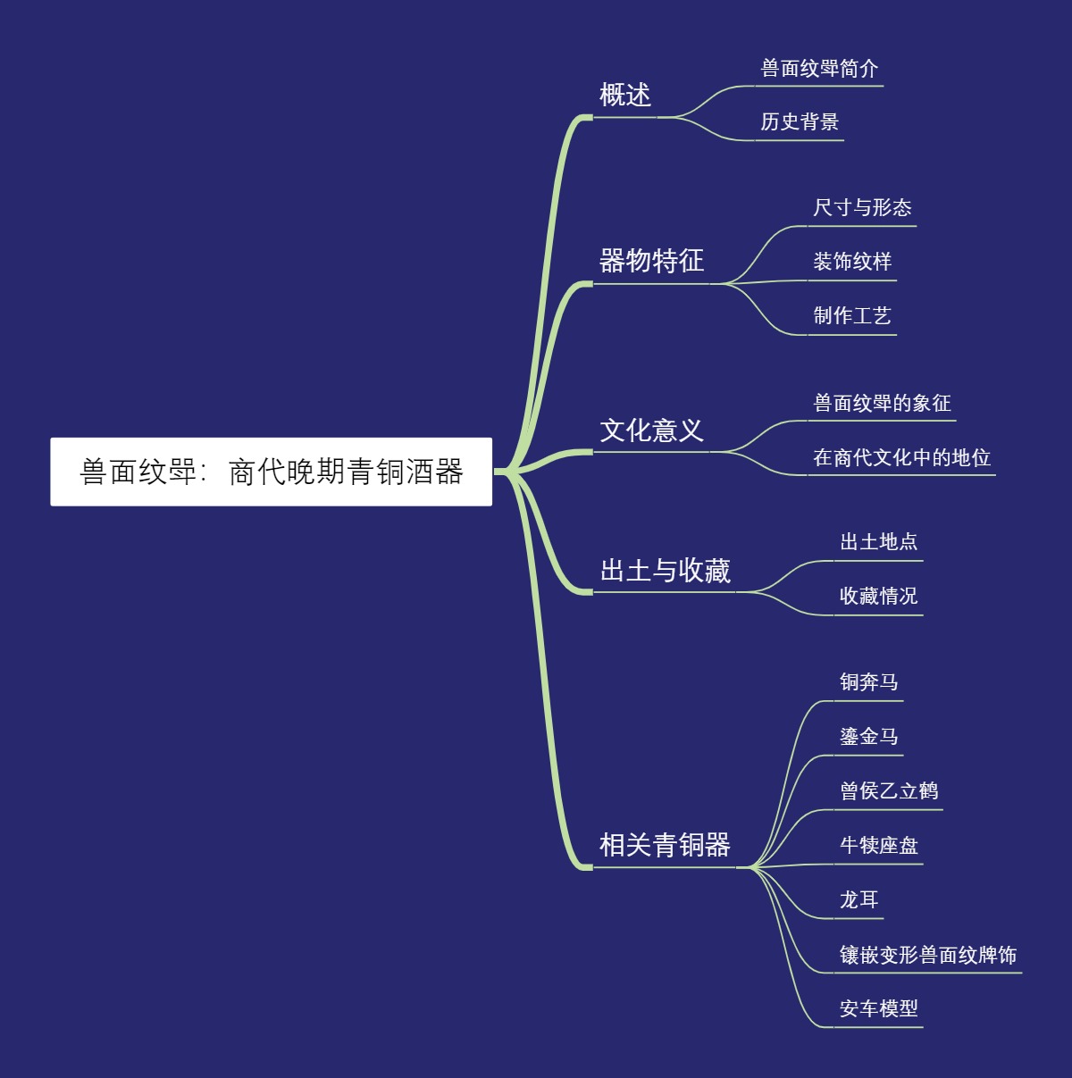 兽面纹斝：商代晚期青铜酒器