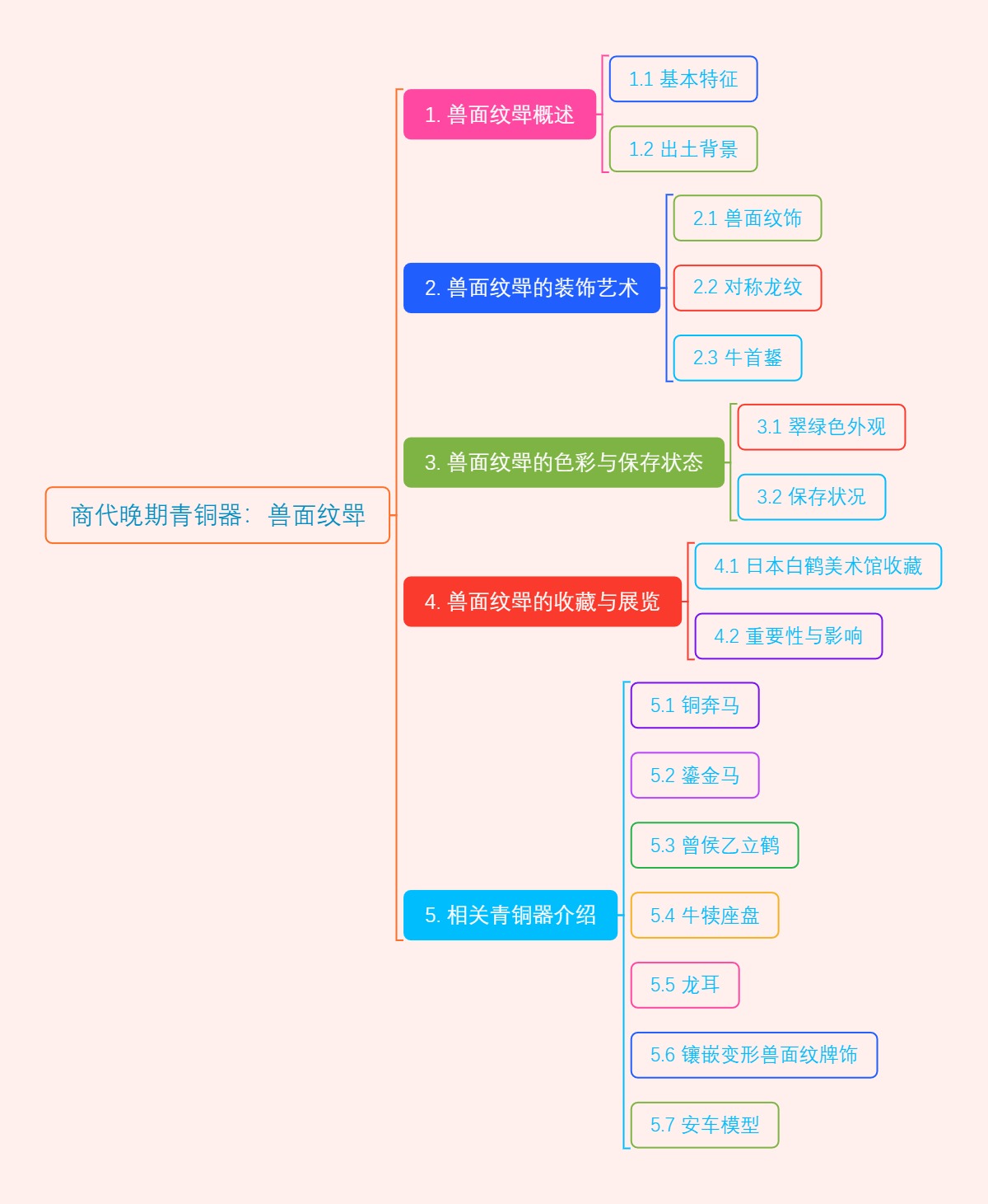 商代晚期青铜器：兽面纹斝