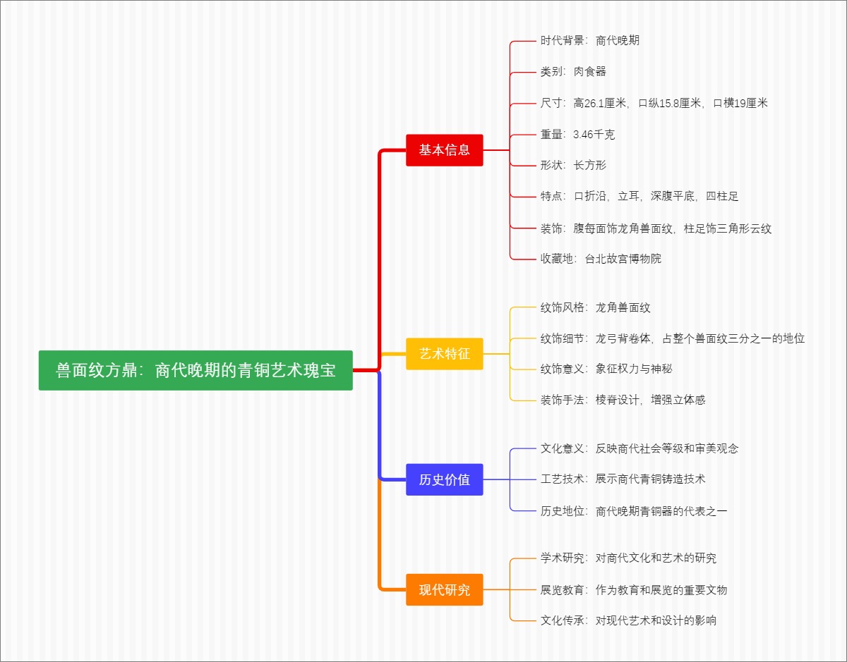 兽面纹方鼎：商代晚期的青铜艺术瑰宝