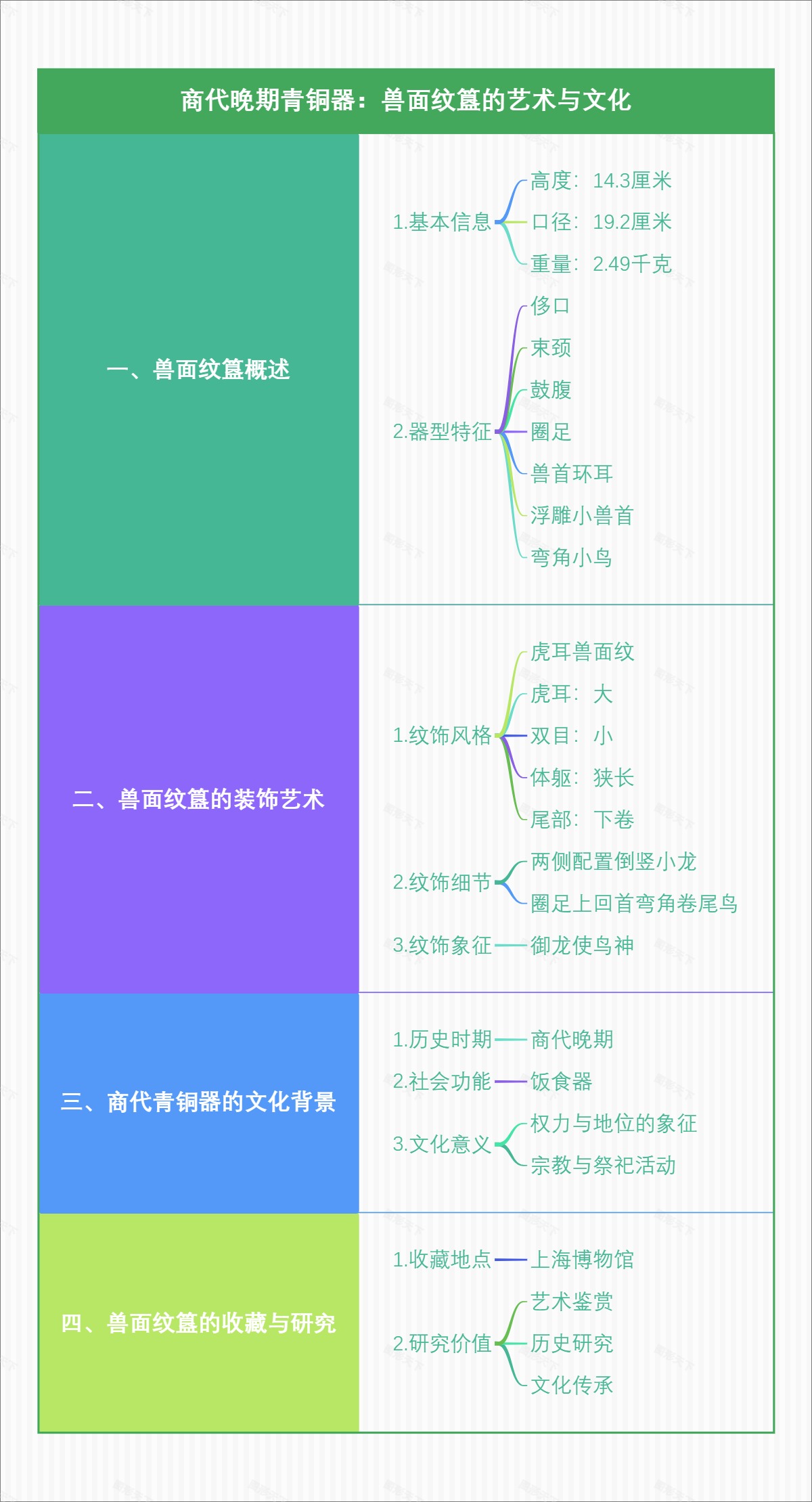 商代晚期青铜器：兽面纹簋的艺术与文化