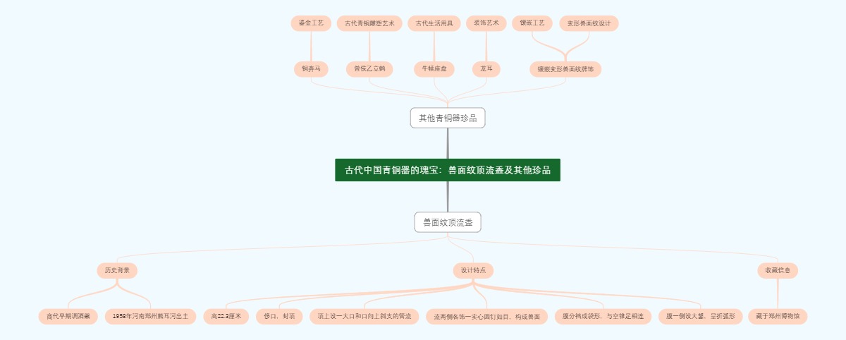 古代中国青铜器的瑰宝：兽面纹顶流盉及其他珍品