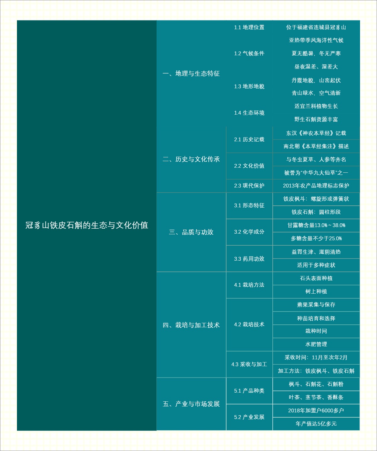 冠豸山铁皮石斛的生态与文化价值