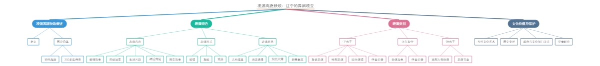 凌源高跷秧歌：辽宁的舞蹈瑰宝