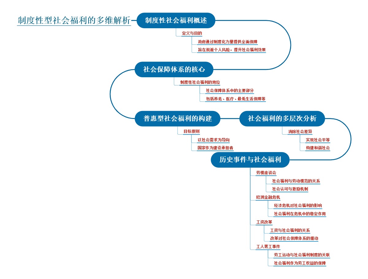 制度性型社会福利的多维解析
