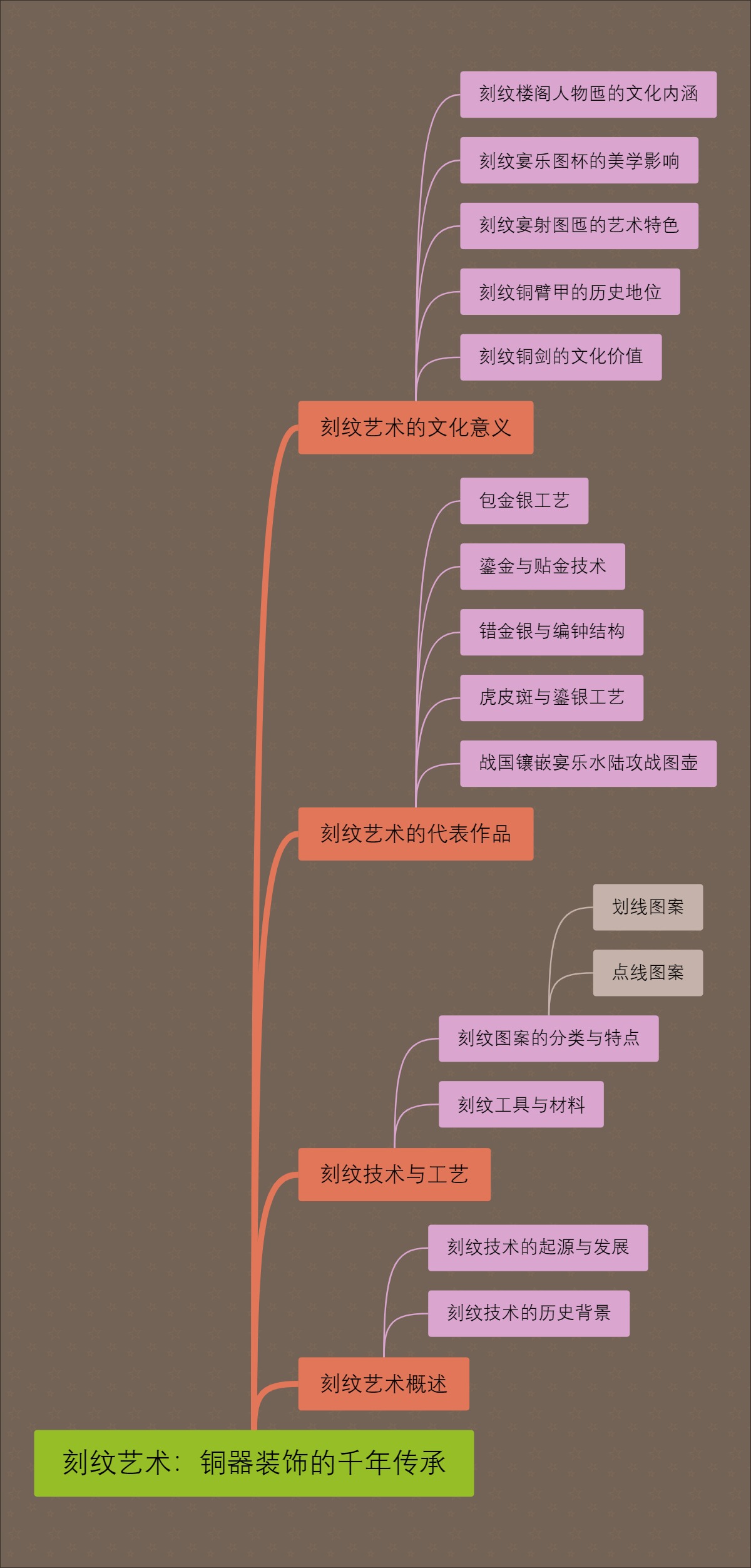 刻纹艺术：铜器装饰的千年传承