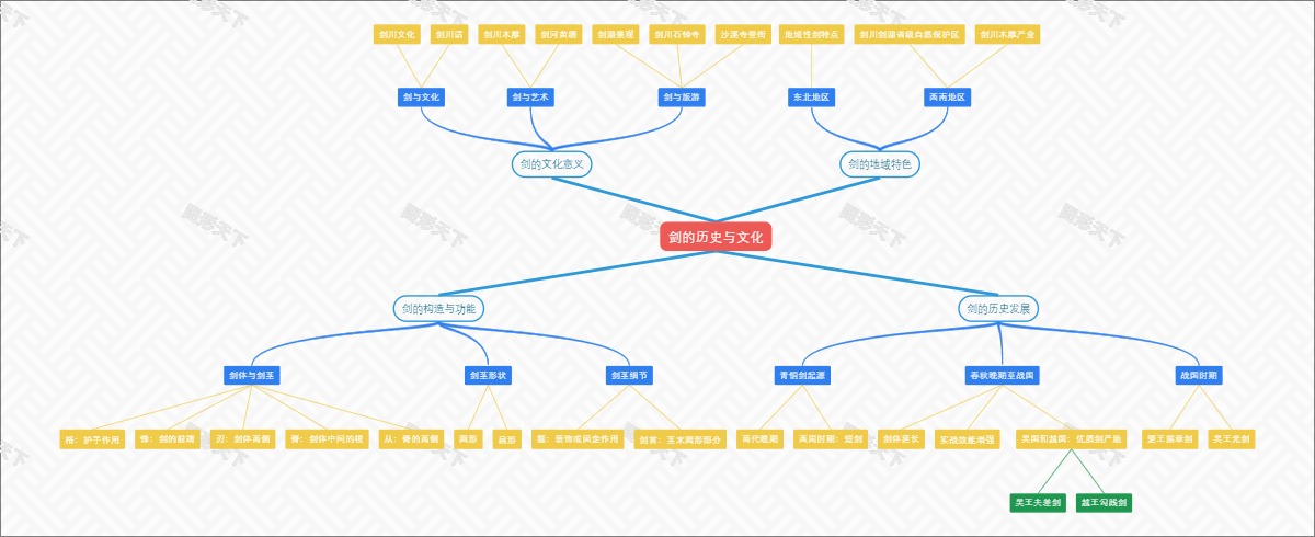 剑的历史与文化