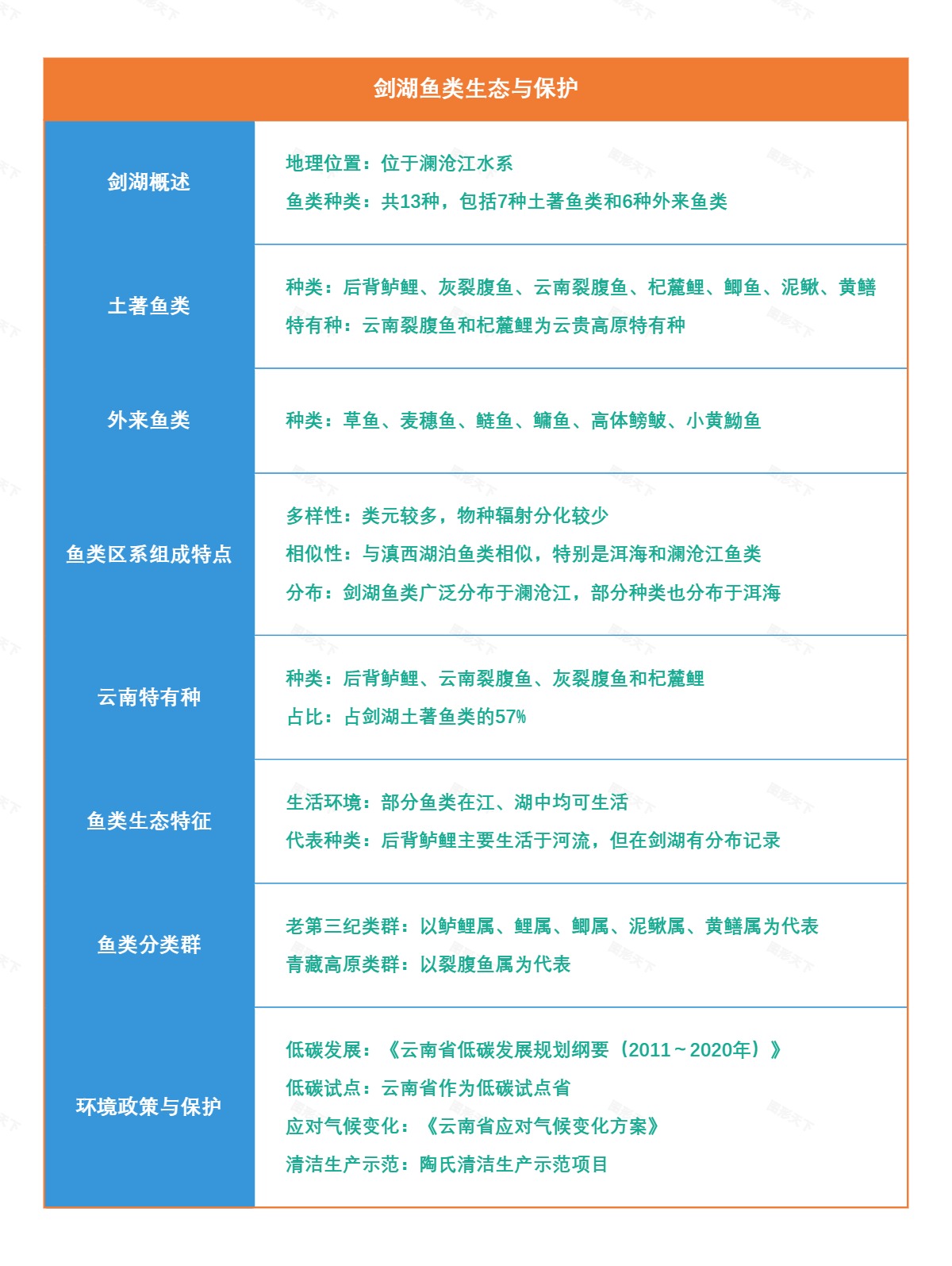 剑湖鱼类生态与保护