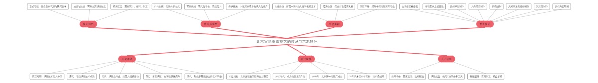 北京宫毯织造技艺的传承与艺术特色