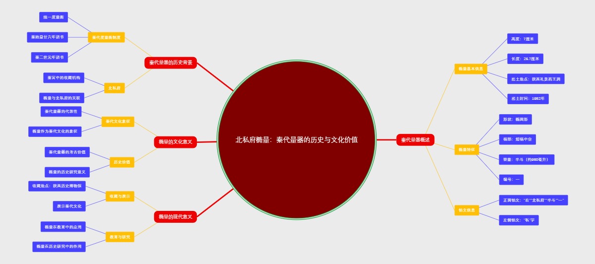 北私府椭量：秦代量器的历史与文化价值
