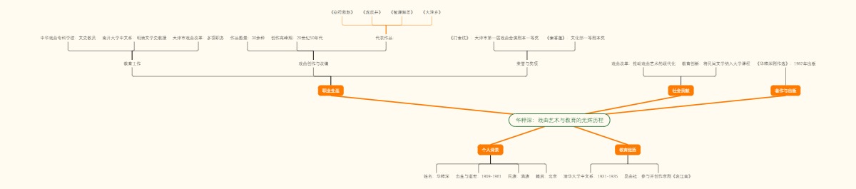 华粹深：戏曲艺术与教育的光辉历程