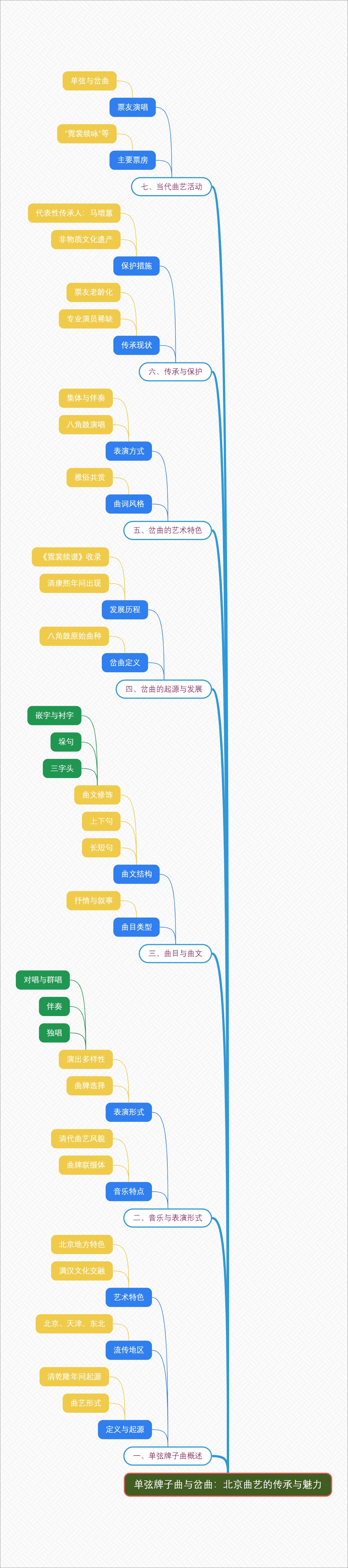单弦牌子曲与岔曲：北京曲艺的传承与魅力