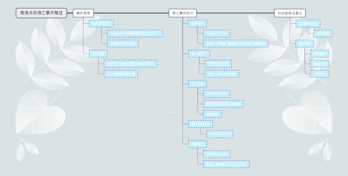 南海本田停工事件概述