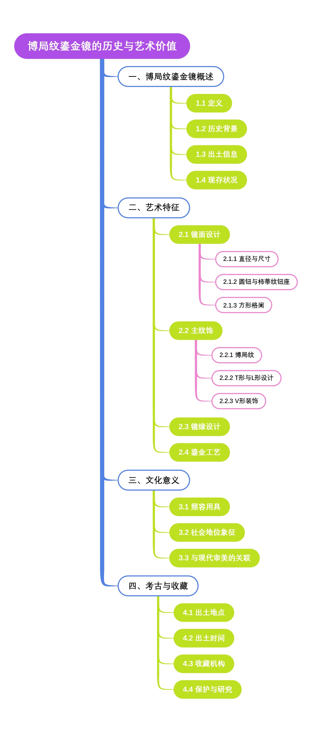 博局纹鎏金镜的历史与艺术价值