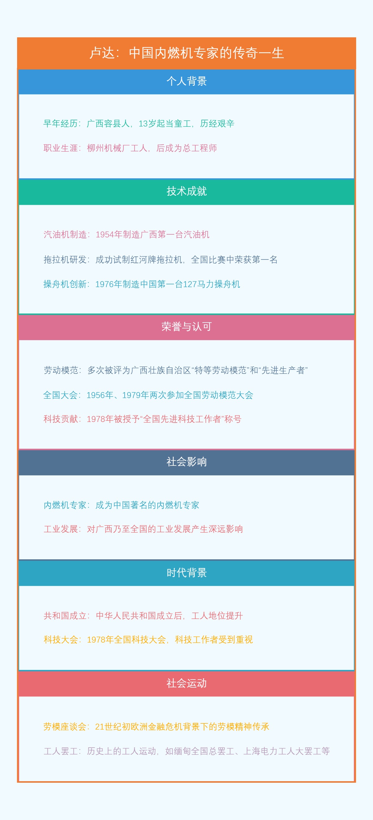 卢达：中国内燃机专家的传奇一生