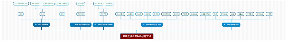 双体龙纹与青铜器纹饰艺术